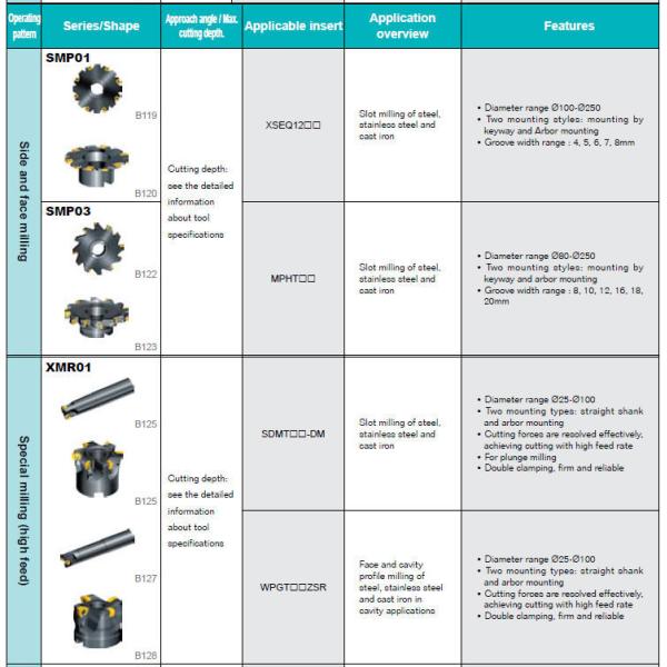 KM Side and face milling cutter with carbide insert