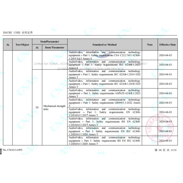 CNAS International Certification Circuits intended for interconnection with building wiring