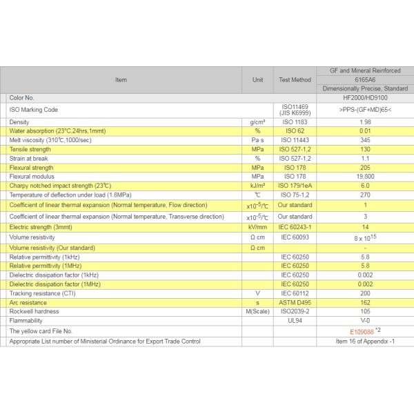 Multipurpose GF65 Polyphenylene Plastic , 65% Glass Filled Fortron 6165A6