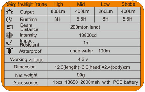 high lumen CREE LED Dive Torch 6500K for maritime search / rescu