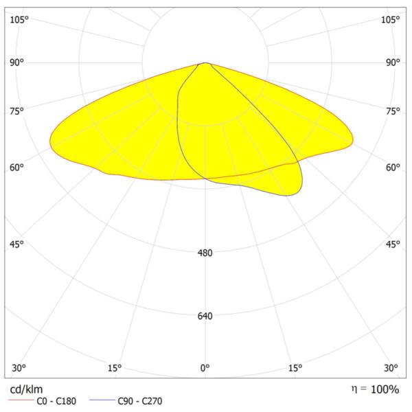 PC Material LED Street Light Module 5050 SMD Aluminum Board 50W 80W 100W 24V