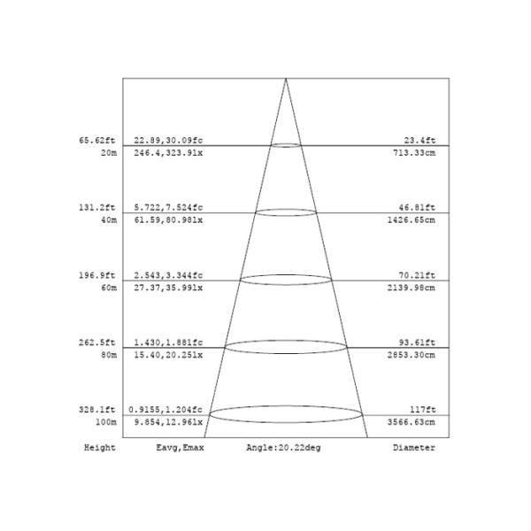 2000w HPS MH / Lamp Replacement Waterproof LED Flood Lights 1000 Watt For Outdoor 50000 Hrs Lifetime