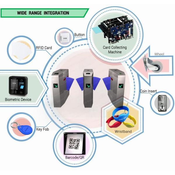 RFID Access Control Turnstile Security Gate Flap Barrier Gate