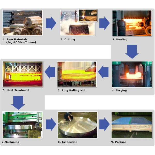 Professional OEM Customized Carbon Steel Seamless Rolled Forging Rings