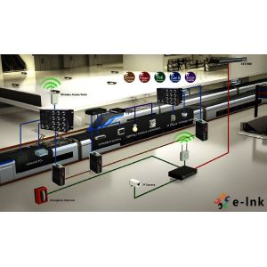 EN50155 Industrial Gigabit Managed Ethernet Switches