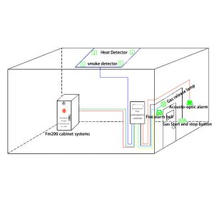 Flexible 100l FM200 Fire Fighting System