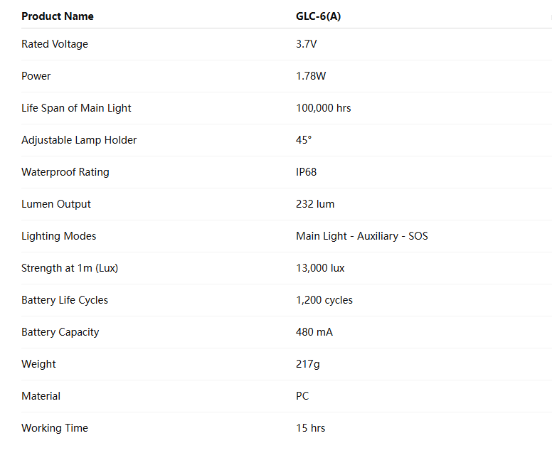 GLC-6 Cordless Mining Cap Lamp technical specifications and parameters