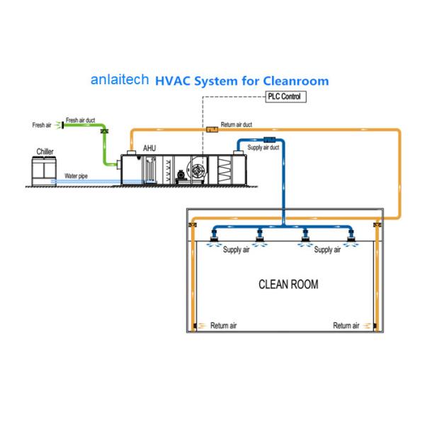 50Hz ISO 8 Room , HVAC Class 100000 Dust Free Cleanroom Booth