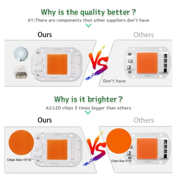 230V AC COB LED Chip High Power Garden Lighting Epistar Chip