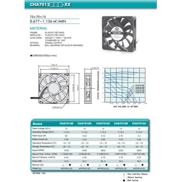 Buy Ball bearing CHA7012 12V 70x15mm Computer Cpu Fan at wholesale prices