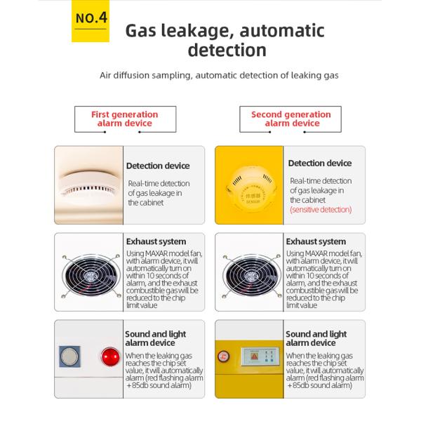 All Steel Bottle Holding Cabinet Multiple Functions Laboratory Drug Cabinet Chemical Toxic Standard Double Door Safety Cabinet