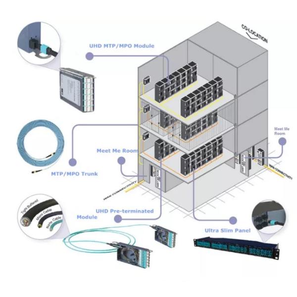 Male Female 8 / 12 / 24 Cores MPO Patch Cord Optical Fiber APC UPC Jumper
