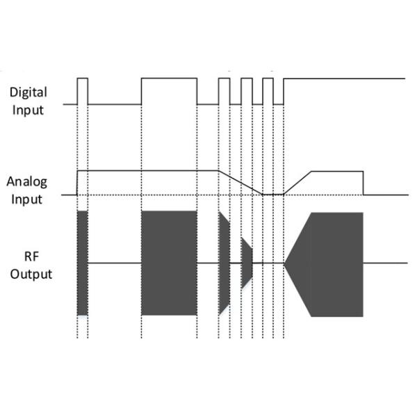 100MHz 120MHz 200MHz 250MHz AOM Driver / RF Drivers / AOQ Drivers