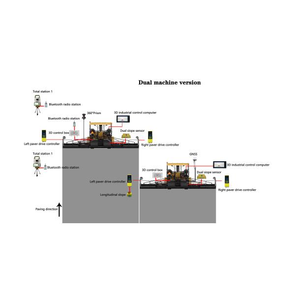 3D Wireless Vehicle Leveling System Paver Machine Auto Leveling System