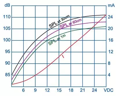 DC 9V-24V 90dB Lead Wire Active Piezo Electronic Alarm Buzzer