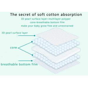 ODM OEM Breathable Disposable Baby Diaper C Grade