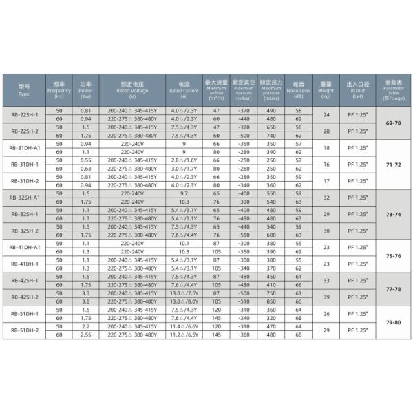 High-Performance Aerator Blower for Wastewater Treatment in Industrial and Municipal Facilities and Systems