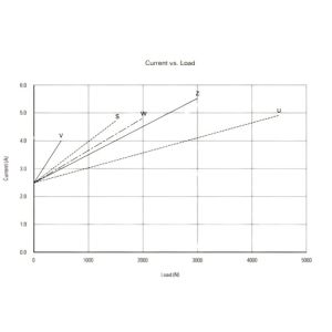 Telescopic Electric Lifting Columns Hall Effect Synchronized Control System