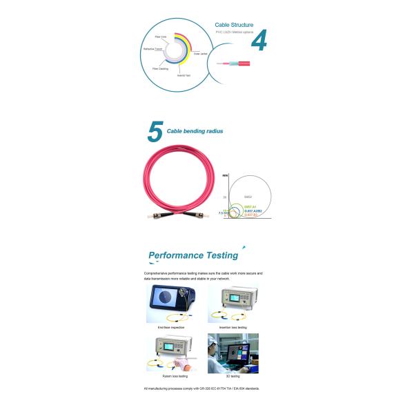 Multimode FC To FC OM4 Fiber Cable For Ethernet Network