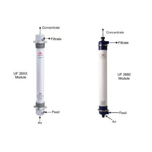 DuPont Ultrafiltration Module SFD-2860XP IntegraFlux uf membrane filter Flow 204