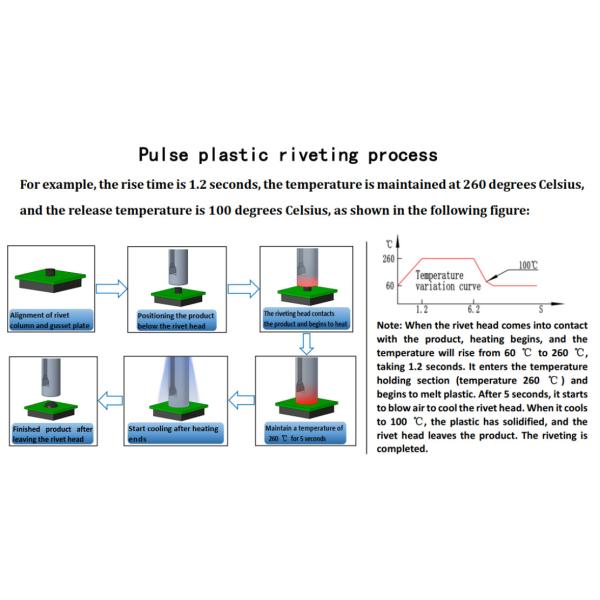 The HN-3000 High-Power Pulse Plastic Heat Riveting Controller commonly used for PCB board and plastic component assembly