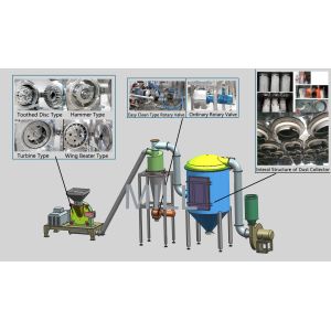 Customized Sugar Fine Grinding Machine / Industrial Grinding Machine