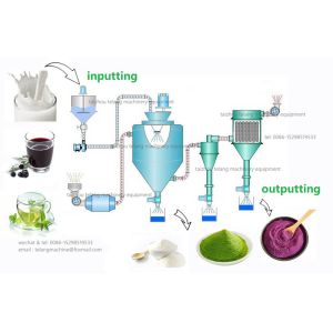 Chemical Yeast Powder Spray Drying Machine AC380V AC220V High Efficient