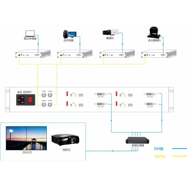 HDTV 3g sdi video digital optical converter SC / FC Fiber Connector 48KHz Digital Audio