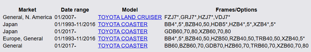 31210-36292 31210-36290 Auto Clutch Cover Plate For Toyota Land Cruiser 1VDFTV Coaster BB60 XZB60