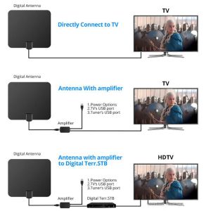 Updated 2018 Version TV Antenna Indoor Digital HDTV Antenna Amplified 75 Mile