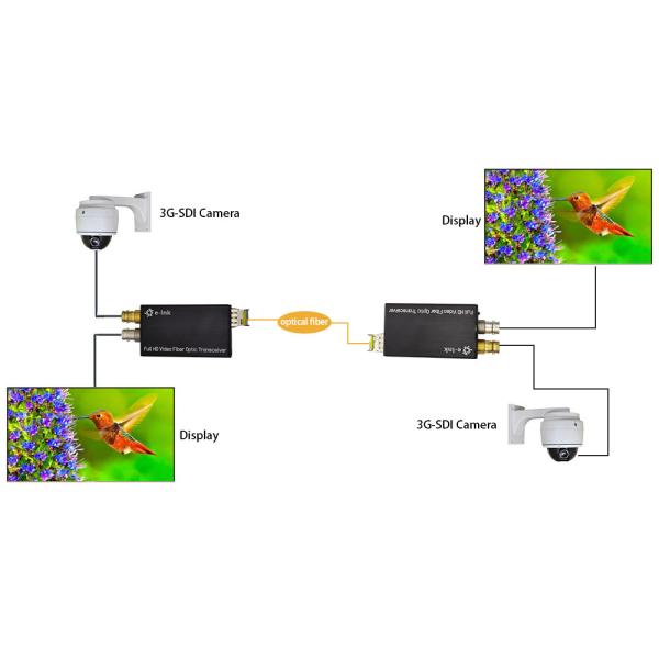 Mini Bi-directional HD/3G-SDI to Fiber Converter
