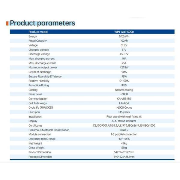 51.2V100ah Lithium Ion Li-ion LiFePO4 Solar Energy Storage Wall Mounted Rechargeable Battery