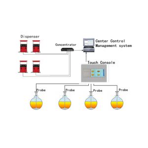 Gas station fuel management system rs485 magnetostrictive probe automatic diesel