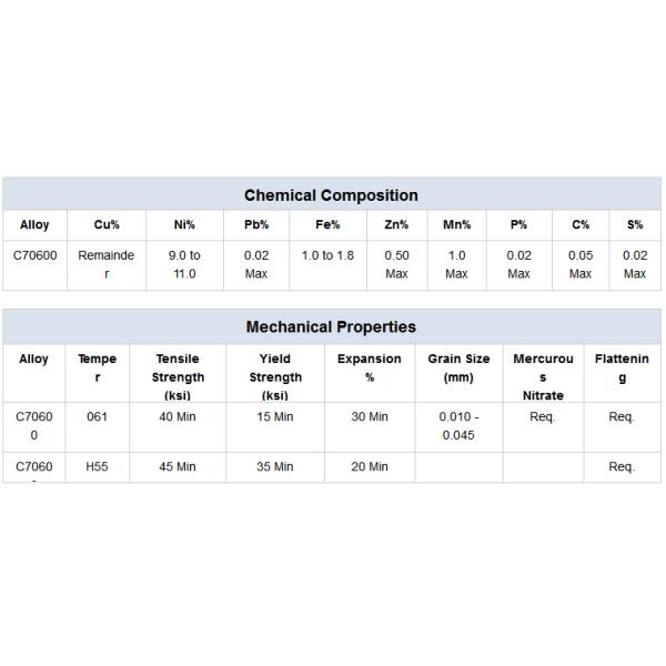 High Quality Copper Nickel CuNi Condenser Tube / Pipe C706 90/10