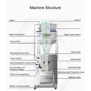 2025 New Arrival Dry Food Automatic Packing Machine Larger Capacity for Back