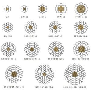 ASTM Standard High Strength ACSR Conductor #1/0awg For Overhead Transimission