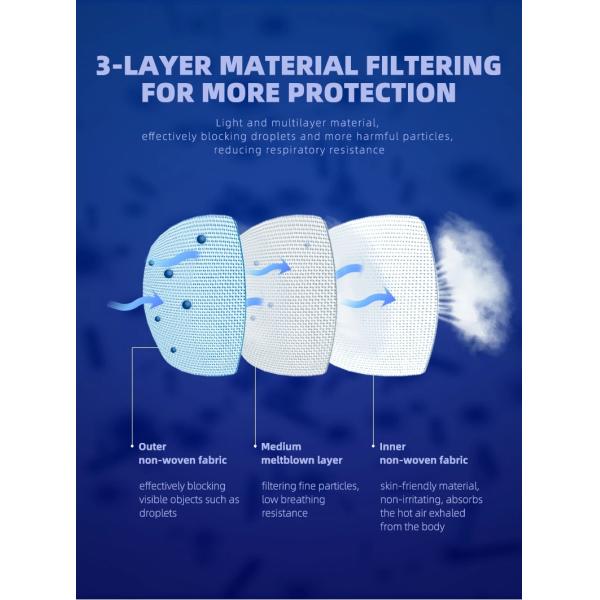 Disposable Breathable Non Woven Face Mask Excellent Bacterial Filtration Properties