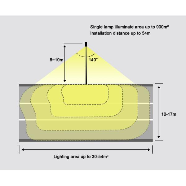 Waterproof IP65 LED Solar Street Lights Auto On Off Smart Photocell Sensor