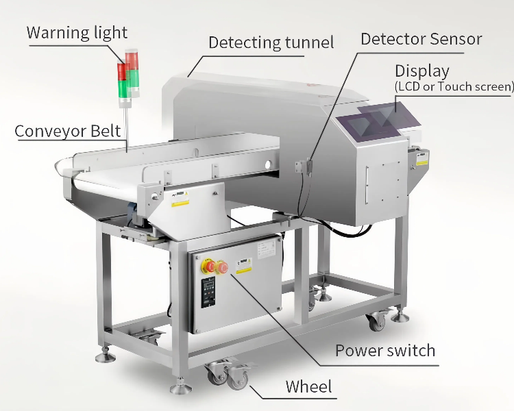 Food Industry Sorting Machines Conveyor Belt Metal Detectors for Detecting Buns Steamed Buns Dumplings Biscuits