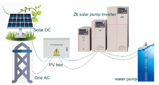 220v 380v veich solar pump inverter