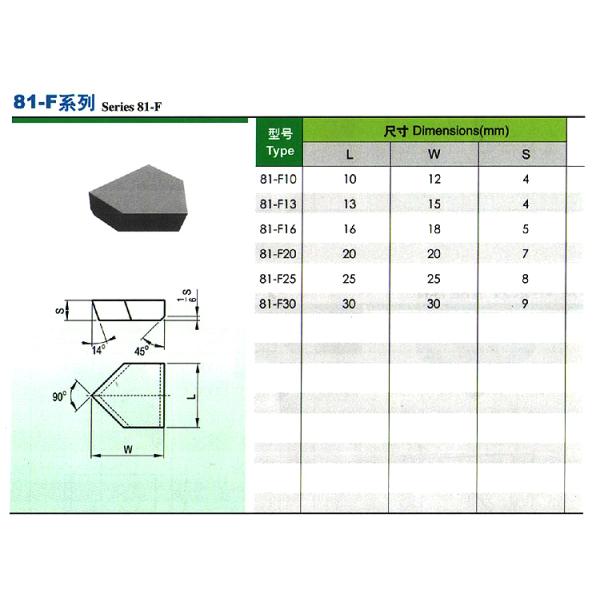 81-F,81-G,81-K. 81-L tungsten carbide insert