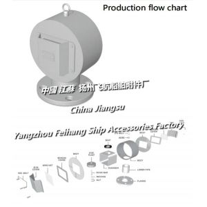 About marine cylindrical air pipe head, cylindrical venting cap, cylindrical
