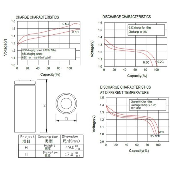 Durable NIMH Rechargeable Batteries A2700mAh 1.2V With UL CE KC Certification