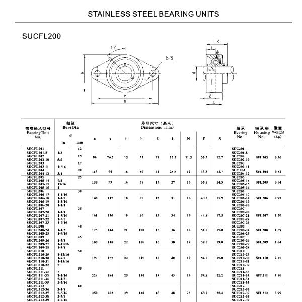 Anti Rust SSUCFL200 Stainless Steel Pillow Blocks