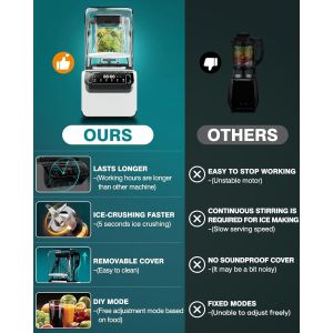 Multifunctional Commercial Blender with Powerful Sand Ice Crushing and Thickened