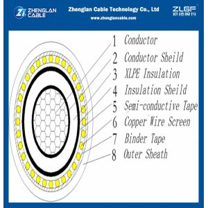 12/20kV Single Core XLPE Cable Copper/Aluminum N2XSY NA2XSY Medium Voltage PVC