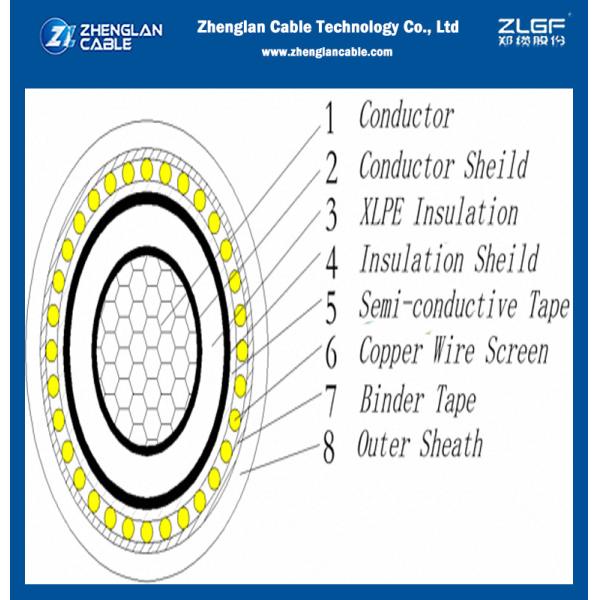 6/10kV XLPE Insulated Power Cable Copper / Aluminum N2XSY NA2XSYSize: 25mm2 35mm2 50mm2 PVC Outer sheath DIN VDE 0276