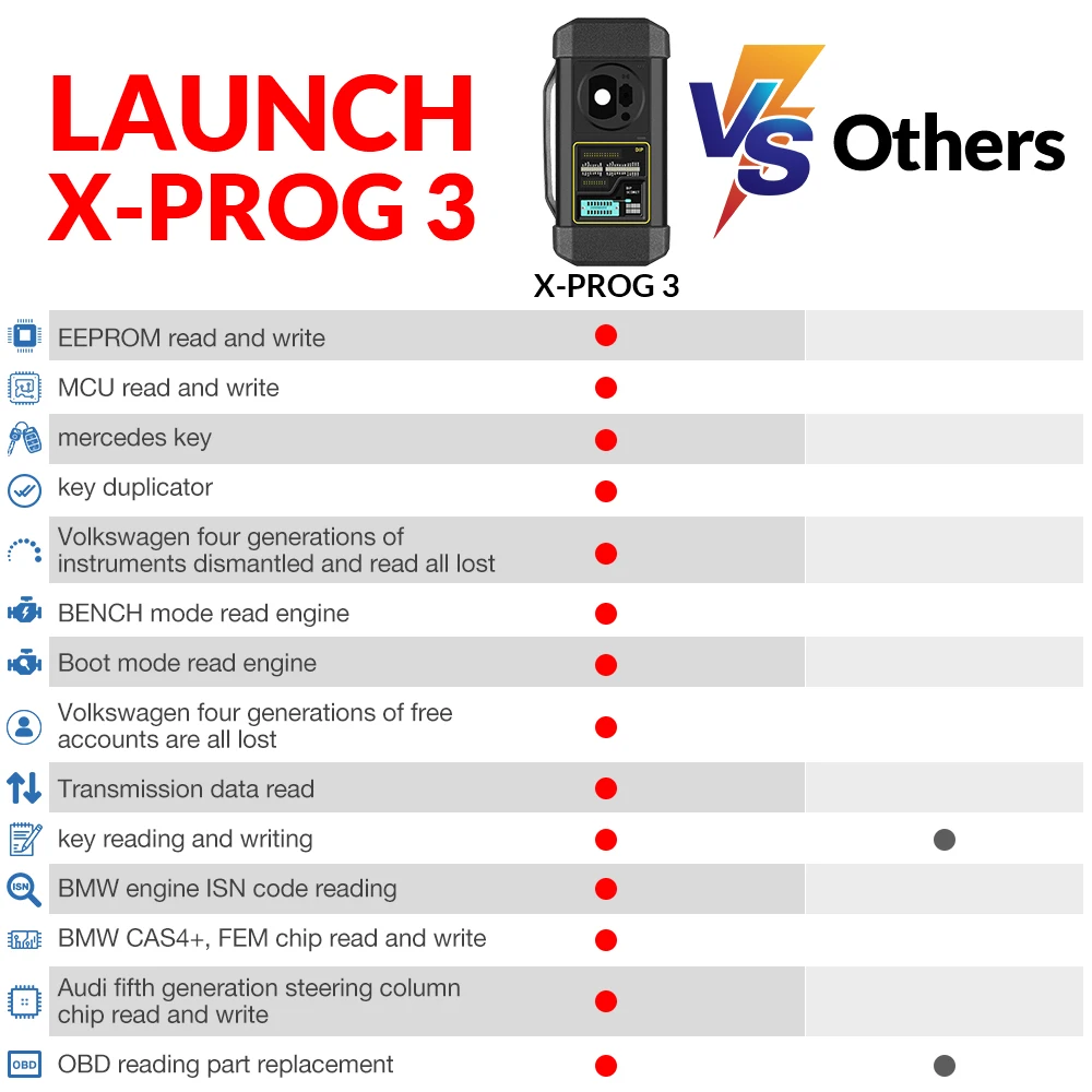 LAUNCH X431 X-PROG 3 Key Programming Immobilizer Programmer Car Key Programmer Tool XPROG3 For X431 V PRO3S+ PAD V / VII
