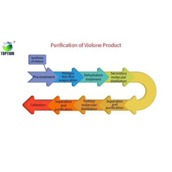 violet ketone molecular distillation