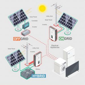 Customized 10KW Solar Energy System with Lithium Ion Battery and Mono Solar